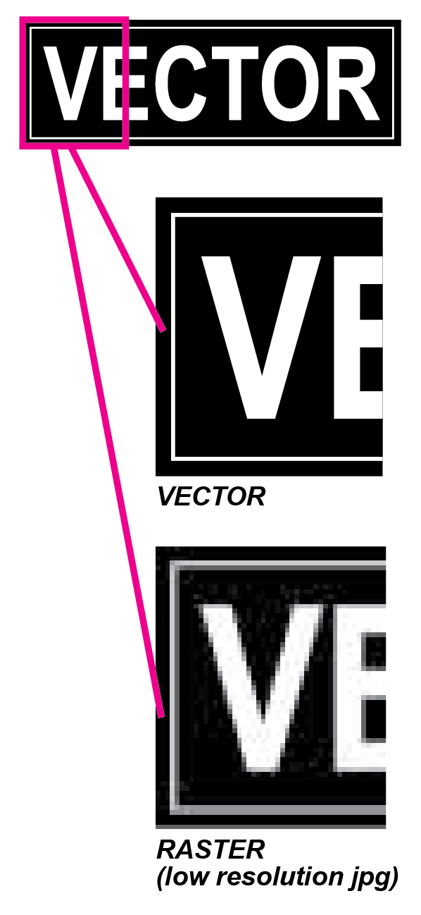 Vector vs Raster Image